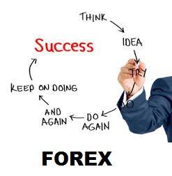 Perlukah Membuat Trading Plan untuk Trading Forex?