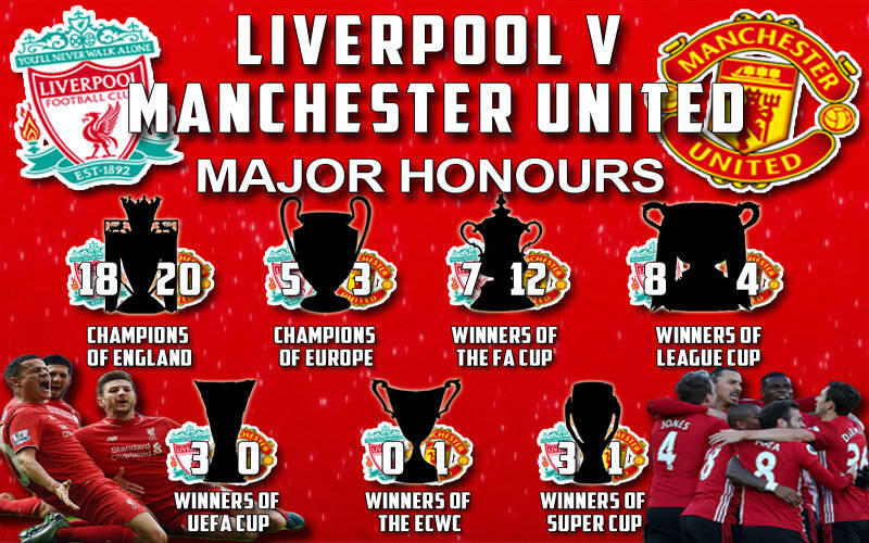 Sang Raksasa Liverpool Juara Setelah 30 Tahun, Berapa Lama Rekor MU Akan Bertahan?
