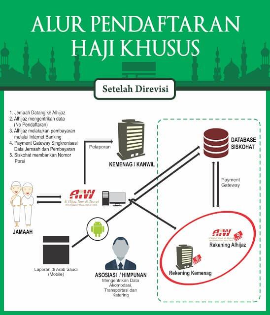 Reformasi Penyelenggaraan Ibadah haji Masa Orde Baru Tahun 1965-1997
