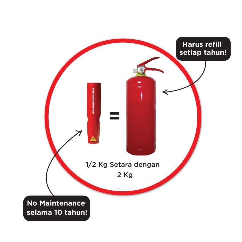 Ini Alasan Alat Pemadam Api PYROSOL Type PFE-1 Paling Banyak Diminati!!!!