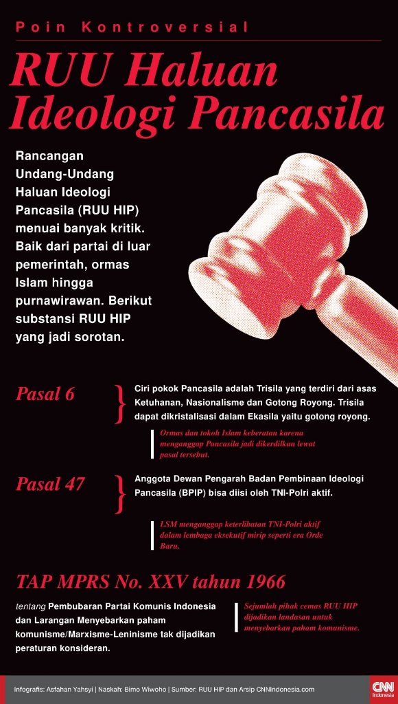 PDIP Daerah Desak Proses Hukum, Pertanyakan Bendera PKI