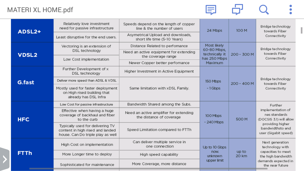 Perbandingan Provider Internet