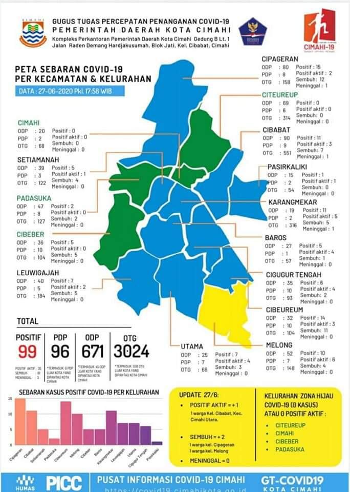 Covid 19 Di Cimahi