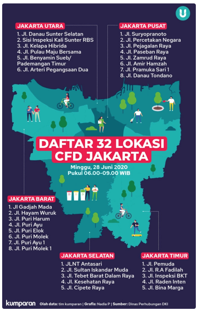 CFD Tetap Ramai Meski Tak Dilangsungkan di Sudirman-Thamrin