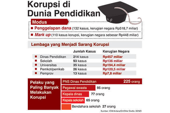 Unboxing pendidikan di indonesia