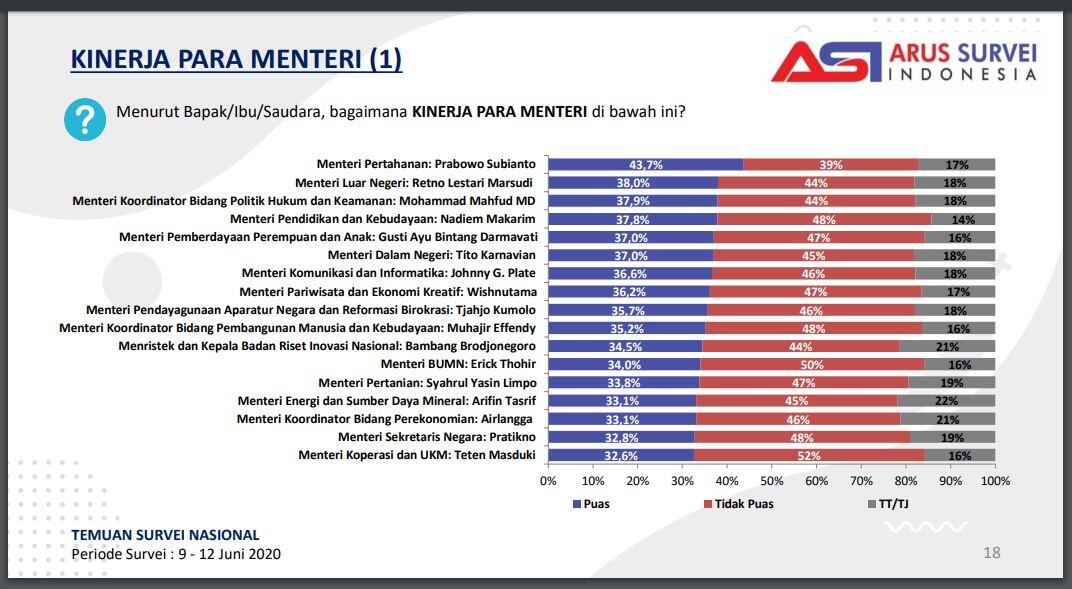 Seandainya Agan Jadi Jokowi, Pengen Pecat Menteri yang Mana? Vote di Sini!