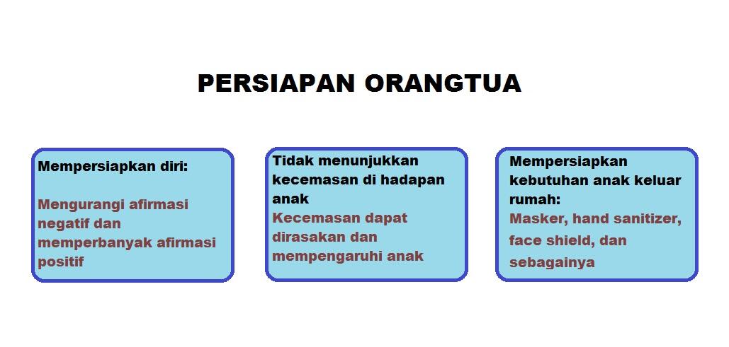 Ortu Melek Back to School di Era Kenormalan Baru