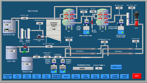 Apakah PLC Scada itu?  KASKUS