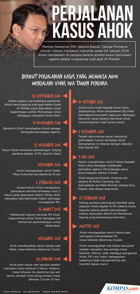 Bikin Ngiler! Gaji Ahok di Pertamina Ternyata Lebih Tinggi dari Gubernur, Segini Dia