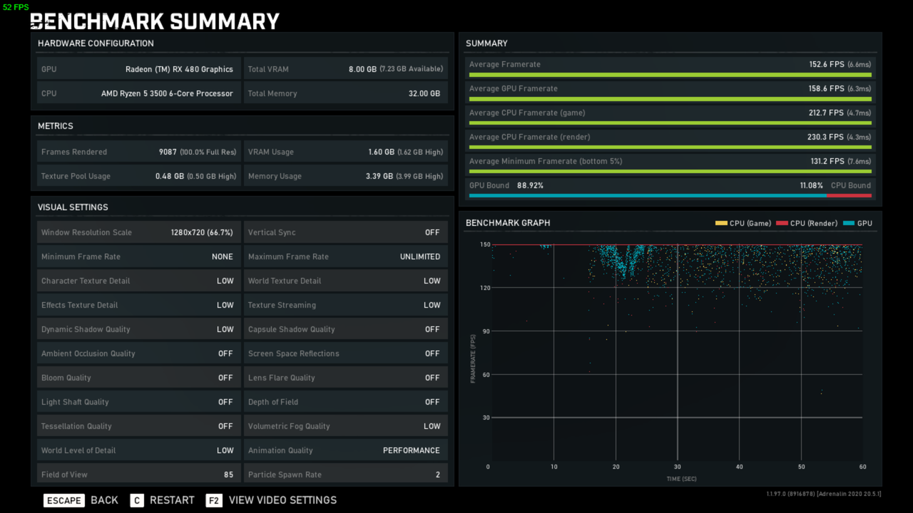 Tingkatkan frequency RAM DDR4 3200 MHz platform AMD Ryzen