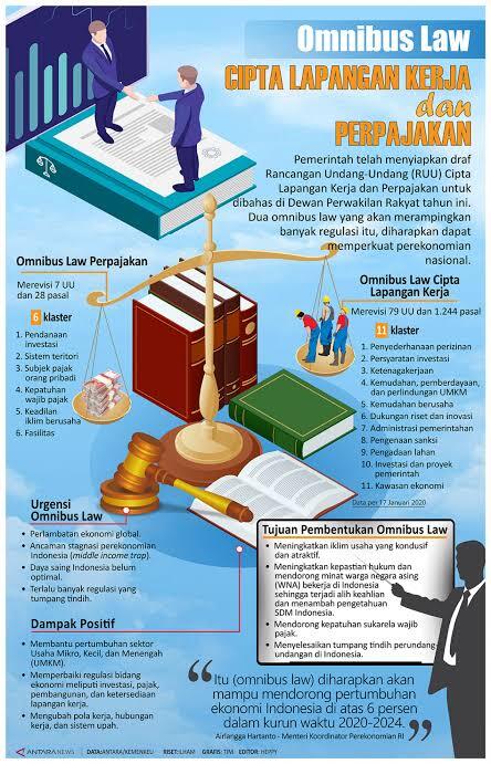 Corona Masuk DPR, Omnibus Law Jalan Terus

