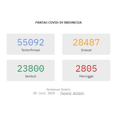 Pantau Covid-19 Diblog'mu