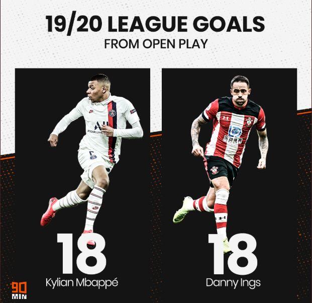 Pemain Buangan Liverpool Jadi Top Scorer Tanpa Penalti di EPL
