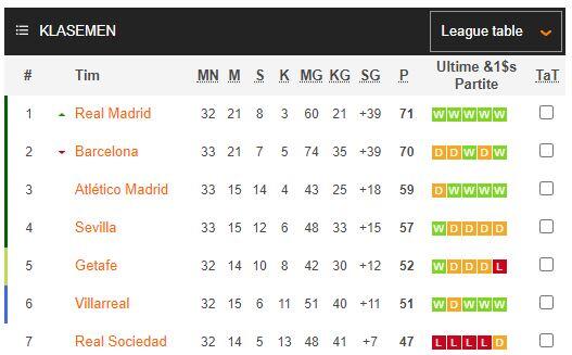 Inilah Keseruan Kompetisi Yang Tersisa Musim 2019/2020! LaLiga & Serie A
