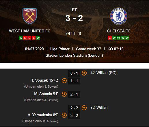 Chelsea Kalah, David Moyes Bantu Permudah Man United ke 4 Besar