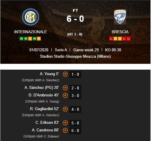 Inter Bantai Brescia 6-0, Alexis Sanchez Seperti Hidup Lagi