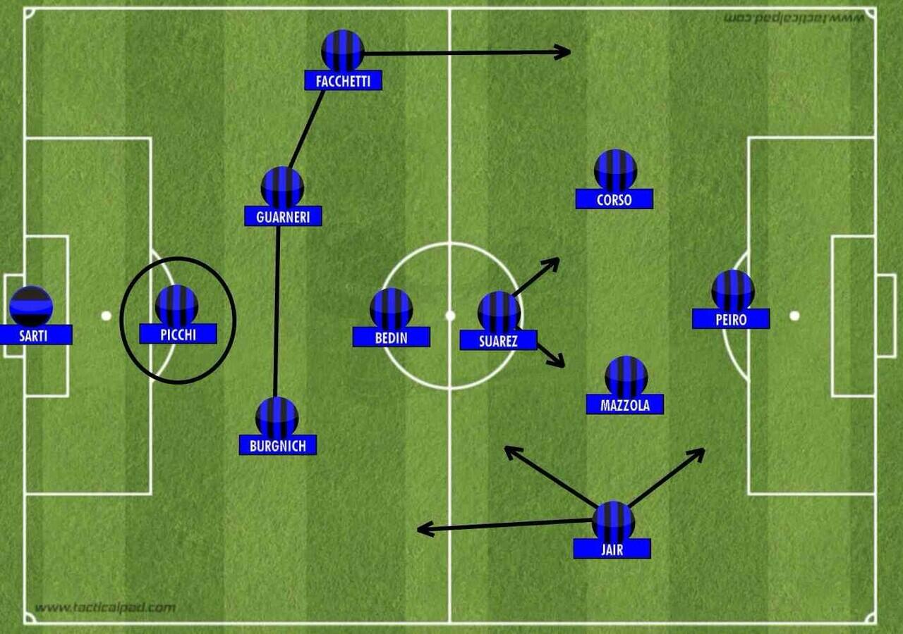 Mengenal Catenaccio, Classic Football Yang Bikin Lawan Frustasi