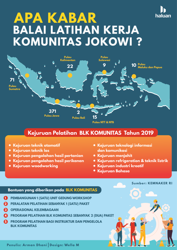 Balai Latihan Kerja Jauh Lebih Bermanfaat Daripada Kartu Prakerja