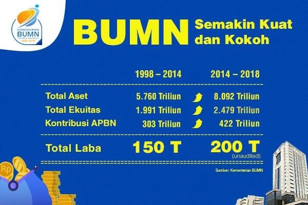 FH di Tahun 2014 Ramalkan Jokowi Hanya Akan Andalkan Utang, Warganet: Terbukti Akurat