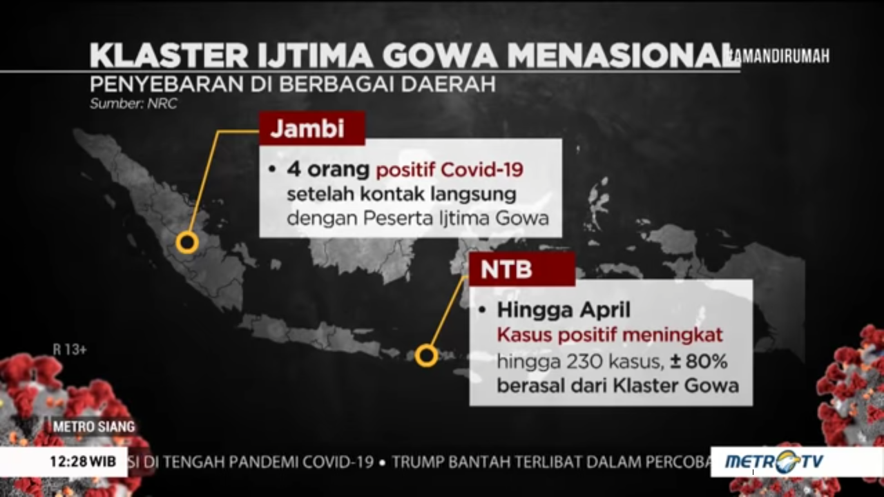 Inilah Kisah Tablig Akbar 'Maut',Cluster Penyumbang Corona Terbesar di Malaysia &amp;Indo