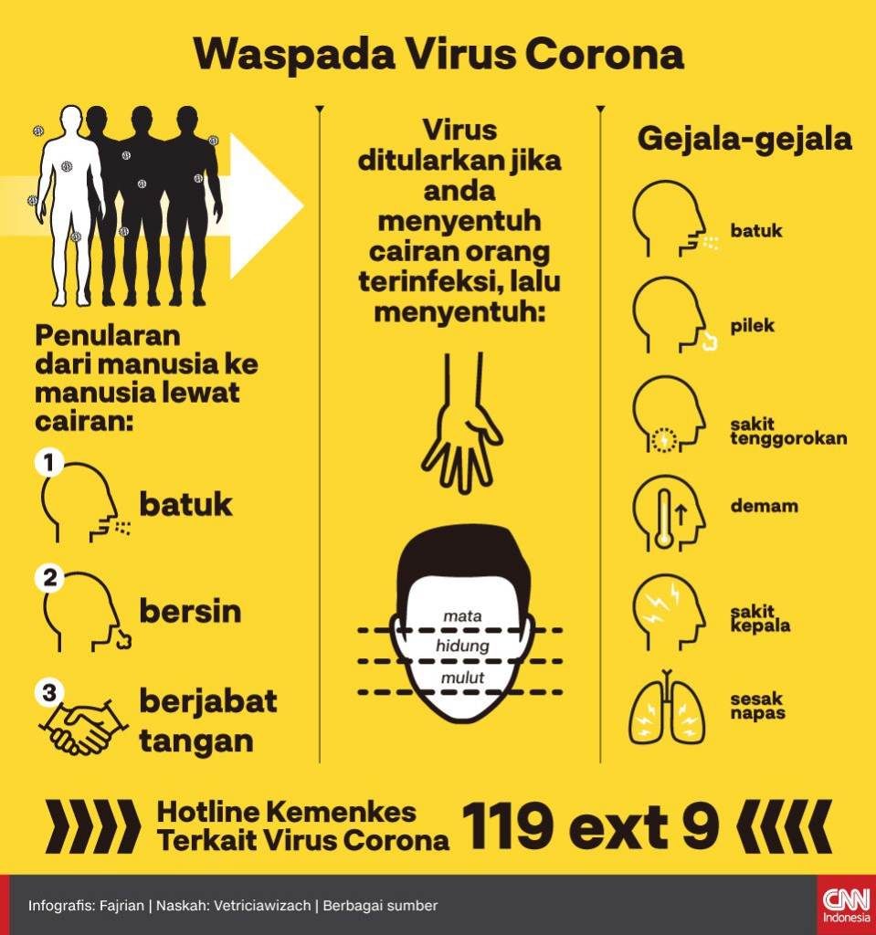Jabar Fokus Pelacakan Agresif Corona, DKI Bangun Lab Satelit