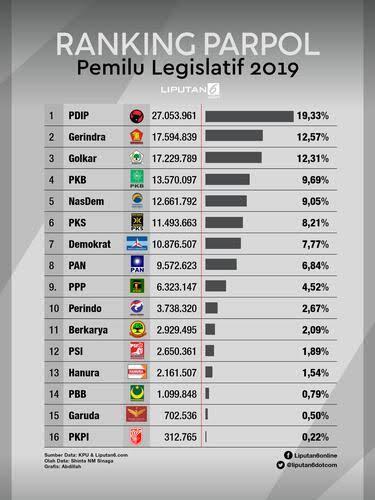 Pembakaran Bendera PDIP, NU: Rendahnya Solidaritas Antarpartai Politik di Parlemen