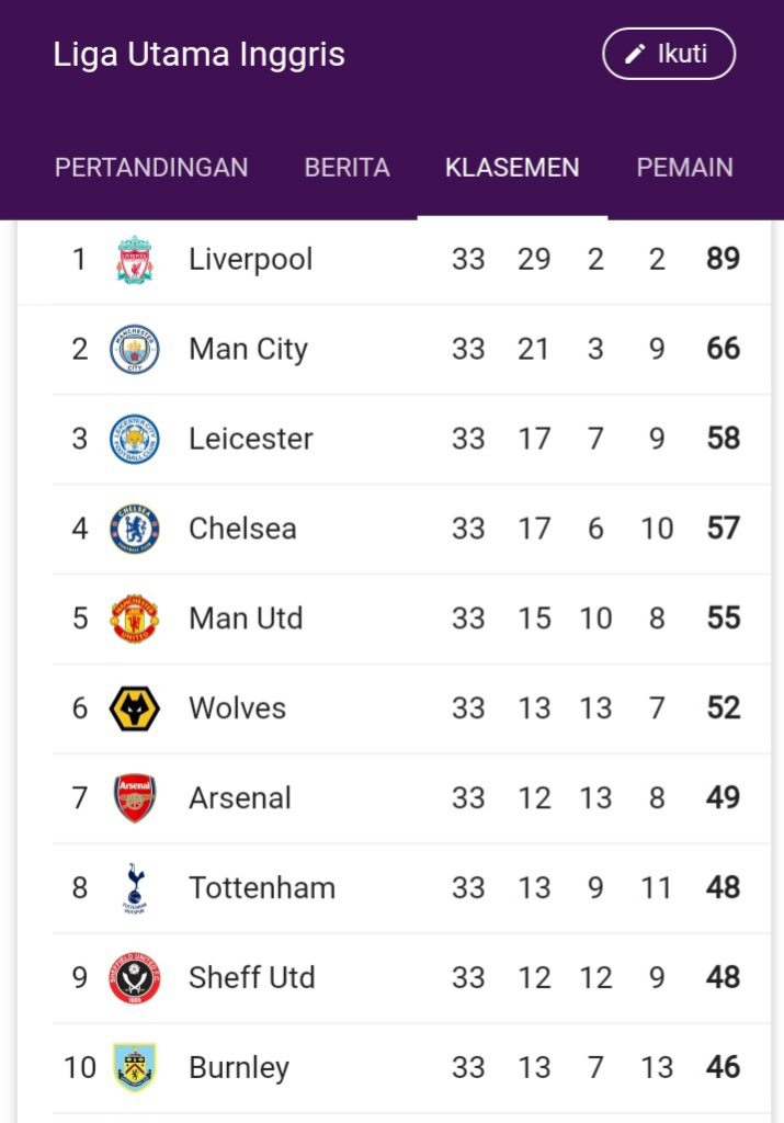 Semangat Nobar Pertandingan Liga Inggris, Manchester United Sebentar Lagi Berlaga!