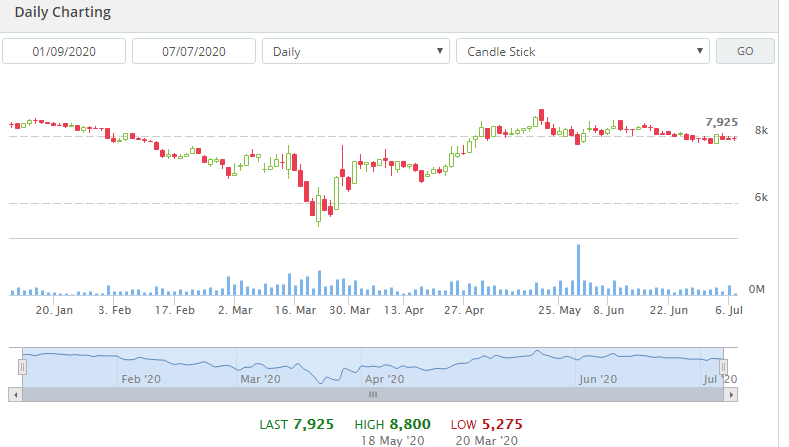 Dampak Pabrik Tutup Sebagian terhadap Harga Saham Unilever (UNVR)