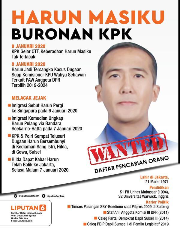 Gondol hingga Triliunan Rupiah, Enam Buronan Indonesia Ini Masih Misterius