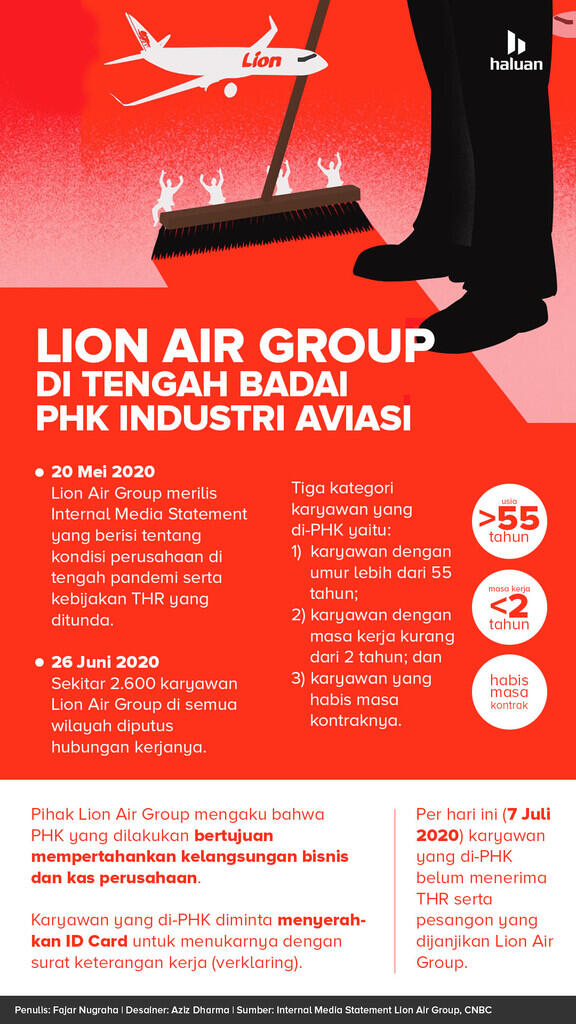 Bagaimana Nasib Karyawan Lion Air yang di-PHK?