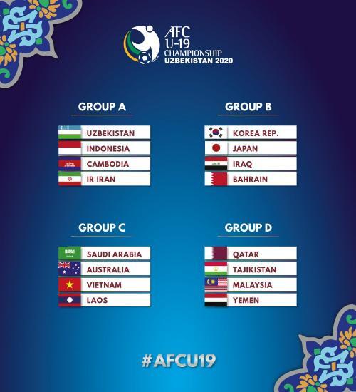 Semangat Untuk Garuda Muda U-19! Kutunggu Sepak Terjangmu Mengalahkan Grup A!