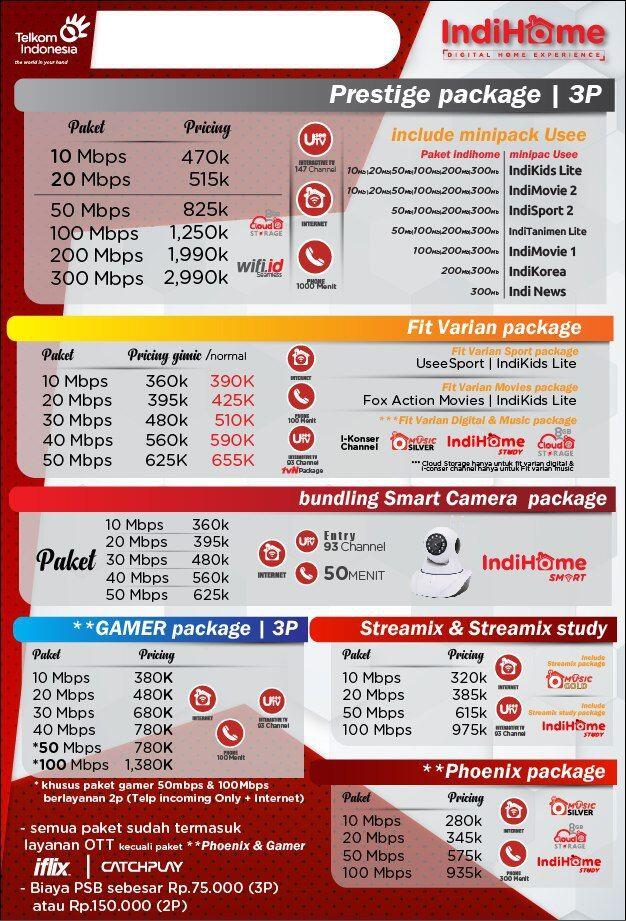 Indihome