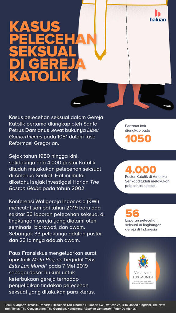 Pelecehan Seksual di Gereja Katolik Telah Terjadi Berabad-Abad