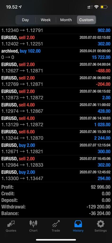 Prekybos forex vs kriptovaliuta Cryptocurrenc vs forex prekyba