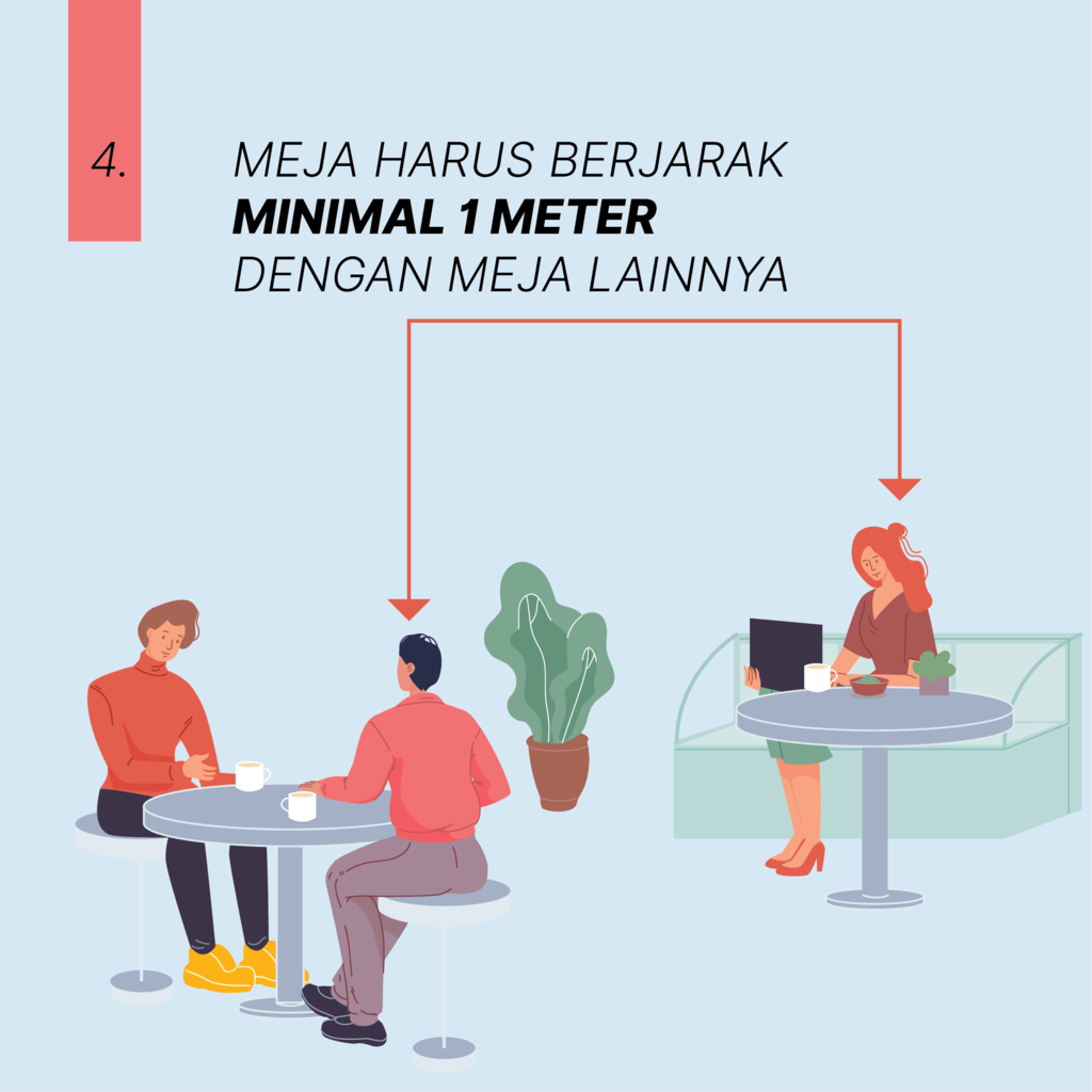 New Normal, Bagaimana Aturan Makan di Restoran saat Pandemi?