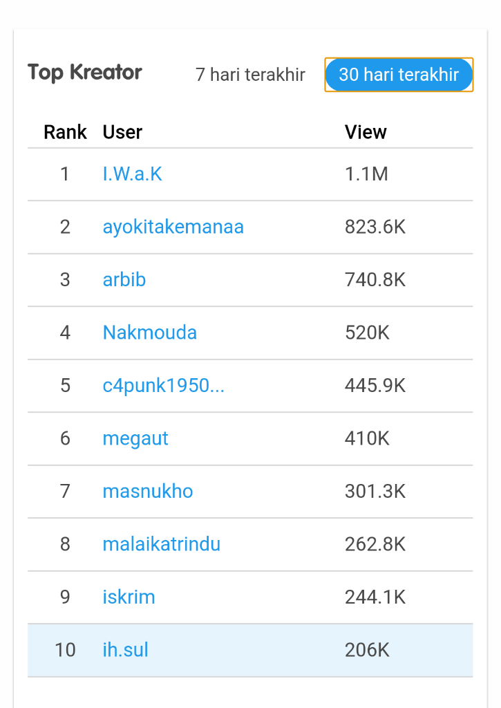 Satu Tahun Menjadi Kaskus Kreator