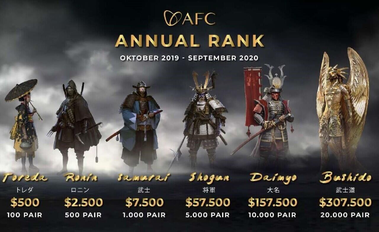 AFC Marketing Plan - Hubungi 0819.3256.8466