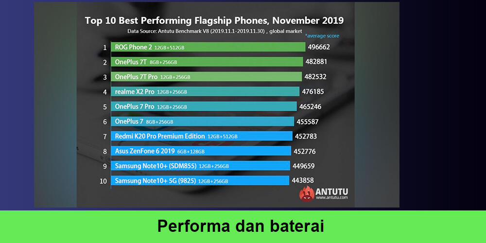 Mengulas Asus Rog Phone, sang pencetus Smartphone Gaming