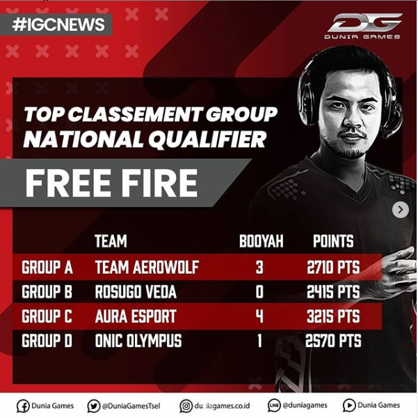 5 Kebiasaan Pasangan Gamer Saat Bermain Game, Main Pakai Panggilan Sayang!