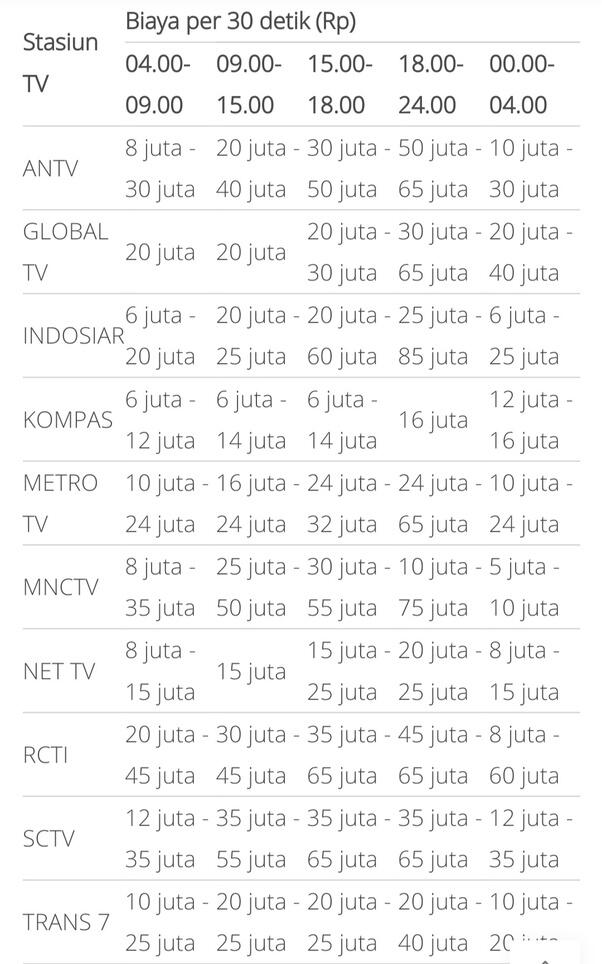 Bobroknya Mental Bangsa di Sponsori KPI