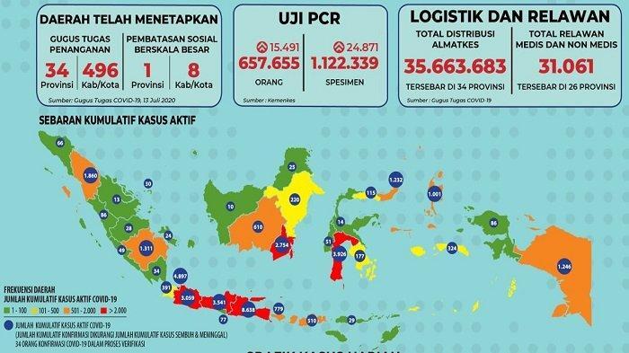 Tempat Anda Termasuk? Inilah Daerah - Daerah Paling Rawan Corona di RI Saat ini
