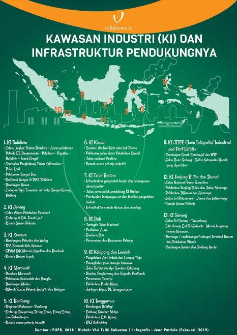 Infrastruktur Atau Industri Dahulu Yang Harus Digenjot?