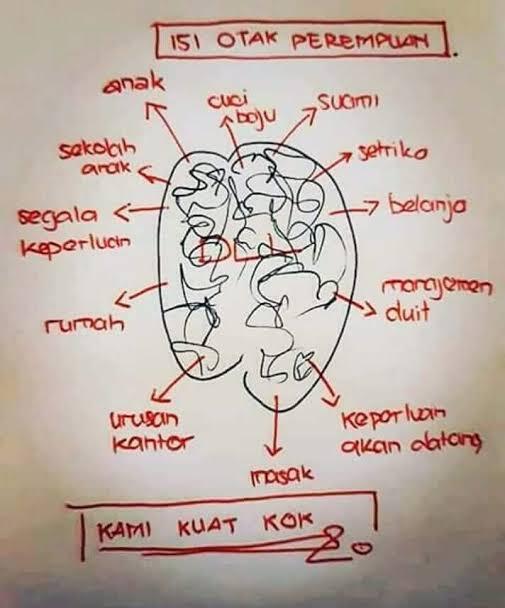 Mendamaikan kegemukan dengan wanita