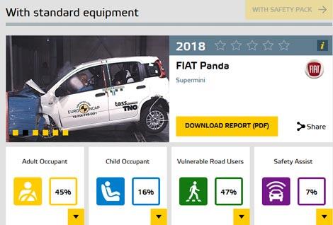 Mengetahui Urutan Bintang di Euro NCAP, Seberapa Amankah Mobilmu Mampu Melindungi?