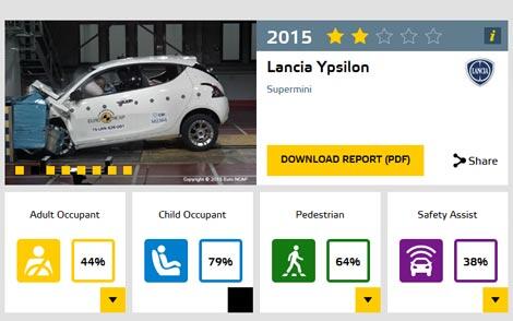 Mengetahui Urutan Bintang di Euro NCAP, Seberapa Amankah Mobilmu Mampu Melindungi?