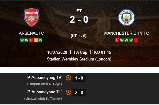 Arsenal vs Chelsea di Final Piala FA 2020, Ulangan Tahun 2002 dan 2017