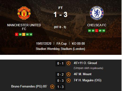 Arsenal vs Chelsea di Final Piala FA 2020, Ulangan Tahun 2002 dan 2017