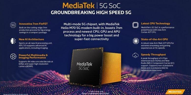 MediaTek Umumkan SoC 5G Baru untuk Perangkat Flagship 5G Gelombang Pertama