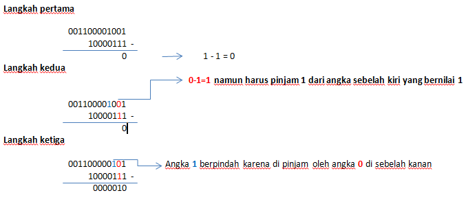 Pengurangan Bilangan Biner KASKUS