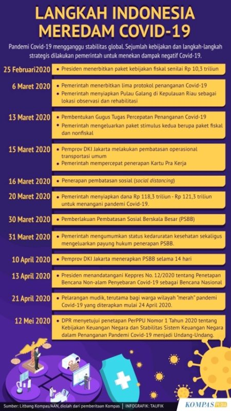 Kronologi Penanganan Pandemi Covid Oleh Tsai Ing Wen, Presiden Taiwan